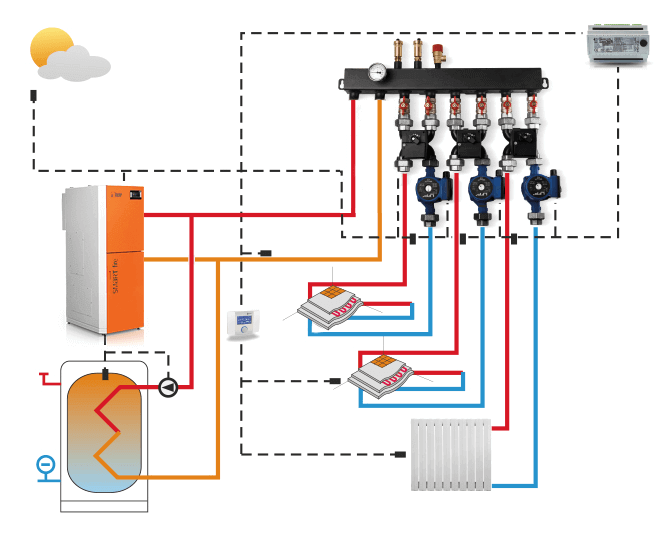 Temperatūras termostats