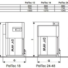Granulu apkures katli CENTROMETAL PEL-TEC 12