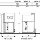 Granulu apkures katli CENTROMETAL PEL-TEC 24
