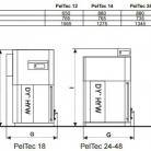 Granulu apkures katli CENTROMETAL PEL-TEC 48