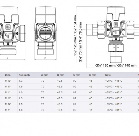 Termostatiskais jaucējvārsts 1'' 25-45°C LK ARMATUR