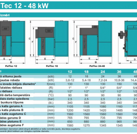 Granulu apkures katli CENTROMETAL PEL-TEC 48