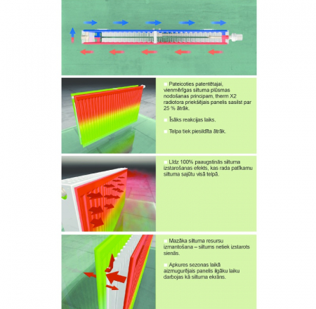 KERMI 10-400*3000 radiatori