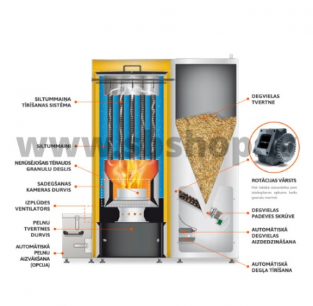 HKS LAZAR Granulu apkures katli Smartfire 31kW ar 150L bunkuru