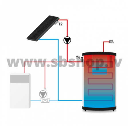 TECH Vadības modulis EU-406 PWM solārajām sistēmām