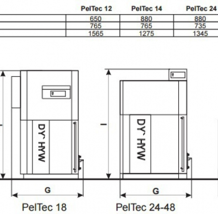 Granulu apkures katli CENTROMETAL PEL-TEC 48
