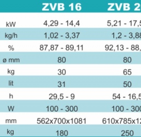 CENTROMETAL granulu kamīns CentroPelet ZVB 16 ar centrālapkuri